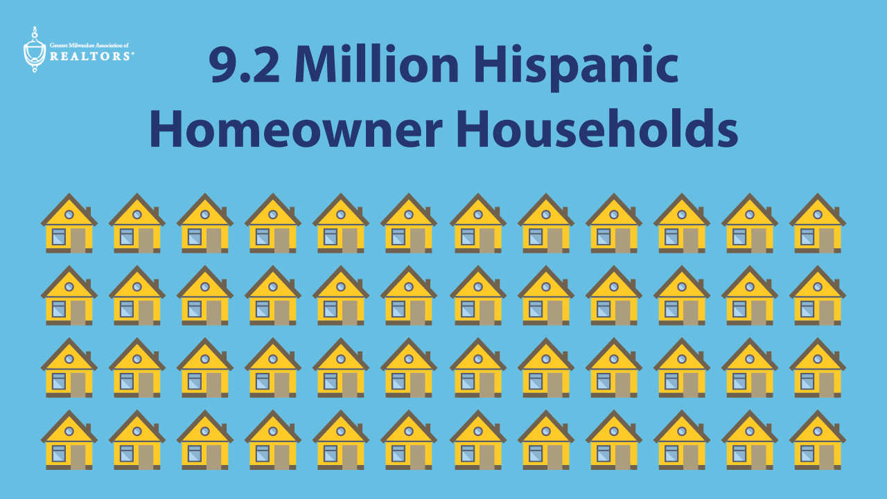 Hispanic Americans Have Fastest Growing Homeownership Rate